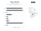 bases de datos del sector Blogs hispanohablantes de moda, belleza y estilo de vida con contenido editorial, tendencias y consejos para mujeres
