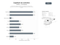 bases de datos del sector Herramienta integral de LegalTech para gestión de contratos, firma electrónica y automatización documental en despachos y departamentos jurídicos