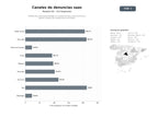 bases de datos del sector Plataformas SaaS especializadas en canales de denuncias anónimas y gestión integral de cumplimiento normativo