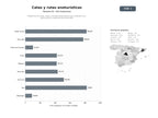bases de datos del sector Plataforma de catas, rutas y eventos enoturísticos que combinan vino, gastronomía y experiencias sensoriales