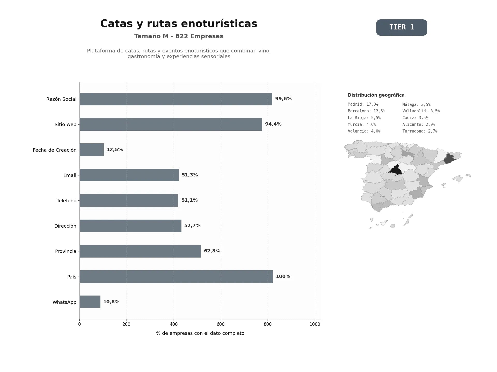 bases de datos del sector Plataforma de catas, rutas y eventos enoturísticos que combinan vino, gastronomía y experiencias sensoriales