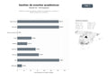 bases de datos del sector Plataforma integral de gestión y difusión de conferencias, congresos y talleres académicos y científicos