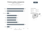 bases de datos del sector Formación integral en primeros auxilios, soporte vital y gestión de emergencias para empresas y público general