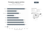 bases de datos del sector Red global de transporte marítimo, agencias de buques, servicios portuarios, charter y bunkering para carga seca y líquida.
