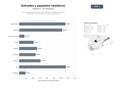 bases de datos del sector Venta de entradas, paquetes y alojamiento para parques temáticos internacionales, con énfasis en Disney y PortAventura