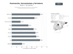 bases de datos del sector Distribuidores integrales de iluminación LED, herramientas y ferretería para profesionales y particulares