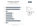 bases de datos del sector Soluciones integrales de teleasistencia y monitoreo remoto para personas mayores con dispositivos wearables y apps móviles