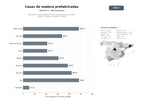 bases de datos del sector Fabricantes y distribuidores de casas prefabricadas de madera, cabañas, casetas y pérgolas a medida