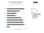 bases de datos del sector Distribución mayorista y venta al detalle de carnes frescas, embutidos artesanales, productos de caza y gourmet en toda España
