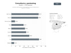 bases de datos del sector Consultoría especializada en ciberseguridad, pruebas de penetración y respuesta a incidentes