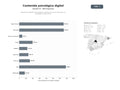 bases de datos del sector Plataformas digitales de divulgación, pruebas y recursos educativos en psicología y salud mental