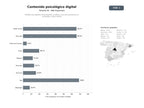 bases de datos del sector Plataformas digitales de divulgación, pruebas y recursos educativos en psicología y salud mental