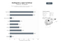 bases de datos del sector Plataformas digitales de audioguías, aplicaciones móviles y mapas interactivos para turismo cultural y patrimonial