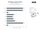 bases de datos del sector Plataformas digitales de audioguías, aplicaciones móviles y mapas interactivos para turismo cultural y patrimonial