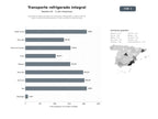 bases de datos del sector Operadores especializados en transporte refrigerado y cadena de frío para mercancías perecederas a nivel nacional e internacional