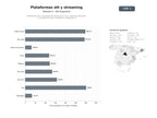 bases de datos del sector Plataformas OTT y soluciones de streaming en vivo, video bajo demanda y monetización para creadores y broadcasters