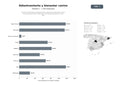 bases de datos del sector Servicios integrales de adiestramiento, educación y bienestar canino, incluyendo guardería, residencia y actividades deportivas al aire libre
