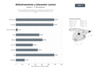 bases de datos del sector Servicios integrales de adiestramiento, educación y bienestar canino, incluyendo guardería, residencia y actividades deportivas al aire libre