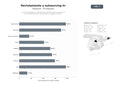 bases de datos del sector Servicios integrales de reclutamiento, selección y externalización de recursos humanos con nómina global y Employer of Record