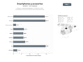 bases de datos del sector Comercio y contenido especializado en smartphones, tablets, smartwatches y accesorios electrónicos para consumidores finales