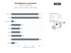bases de datos del sector Comercio y contenido especializado en smartphones, tablets, smartwatches y accesorios electrónicos para consumidores finales
