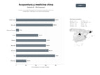 bases de datos del sector Centros y escuelas de acupuntura y medicina tradicional china con moxibustión, fitoterapia y formación especializada