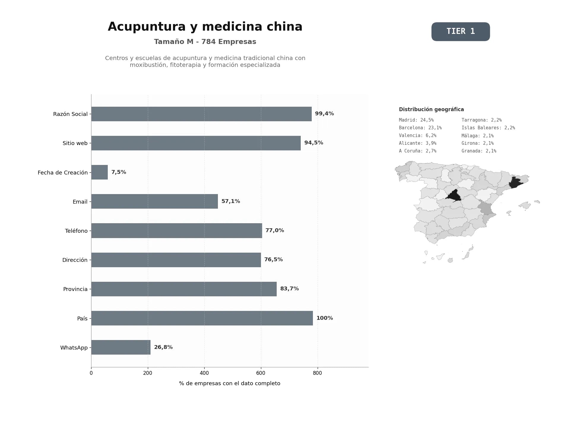 bases de datos del sector Centros y escuelas de acupuntura y medicina tradicional china con moxibustión, fitoterapia y formación especializada