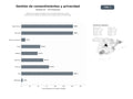 bases de datos del sector Plataforma integral de gestión de consentimientos de cookies, políticas de privacidad y gobernanza de datos bajo normativa GDPR