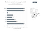 bases de datos del sector Plataforma integral de gestión de consentimientos de cookies, políticas de privacidad y gobernanza de datos bajo normativa GDPR