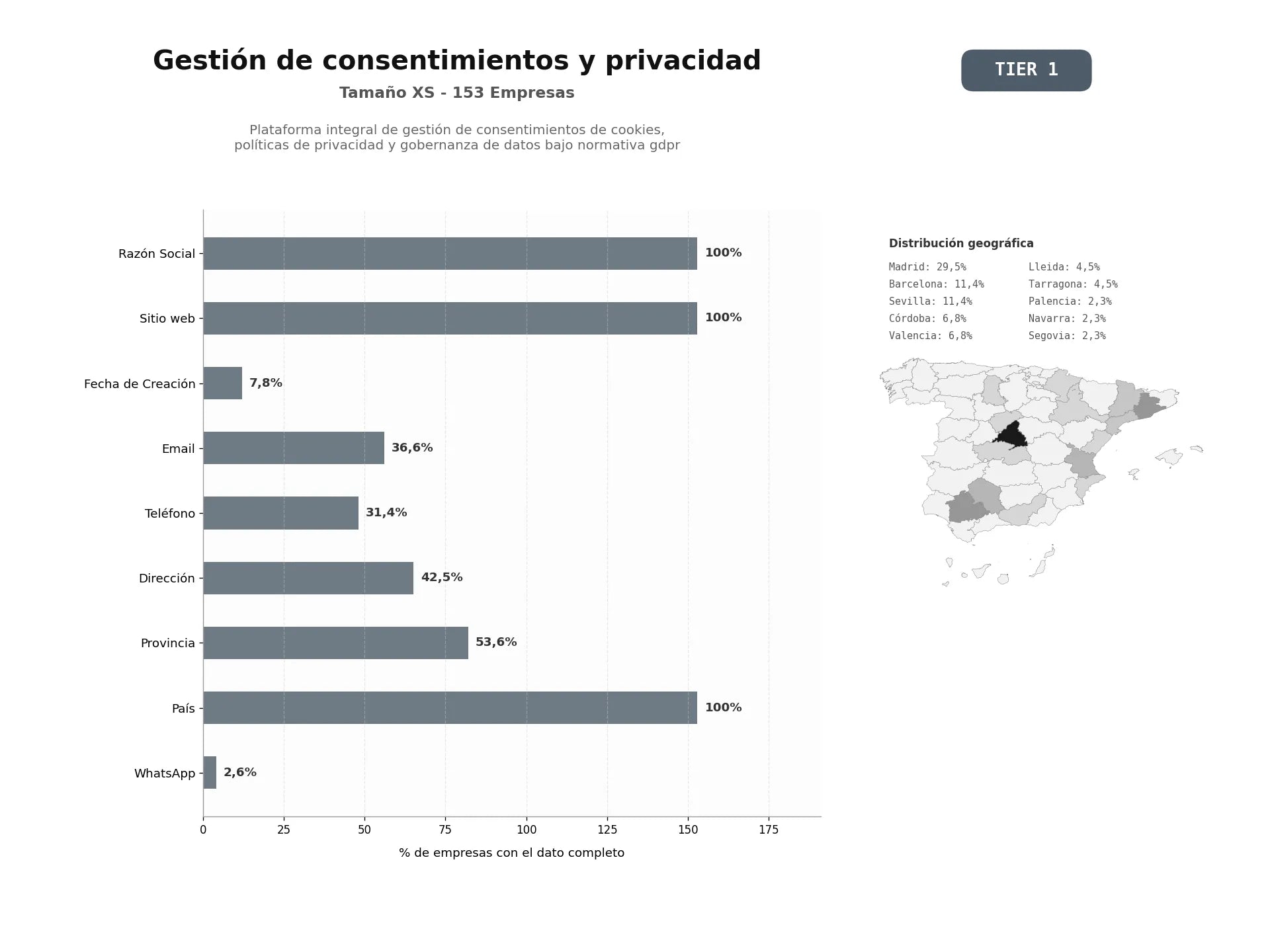 bases de datos del sector Plataforma integral de gestión de consentimientos de cookies, políticas de privacidad y gobernanza de datos bajo normativa GDPR