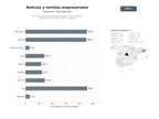 bases de datos del sector Centro regional de noticias empresariales, revistas digitales y análisis de mercado con eventos y podcasts