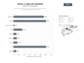 bases de datos del sector Plataforma nacional de guías y rutas de senderismo, montaña y ferratas con contenido fotográfico y accesibilidad