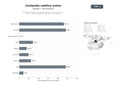 bases de datos del sector Plataformas digitales de contenido católico: oraciones, artículos, videos y recursos educativos para fieles y comunidades