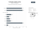 bases de datos del sector Plataformas digitales de contenido católico: oraciones, artículos, videos y recursos educativos para fieles y comunidades