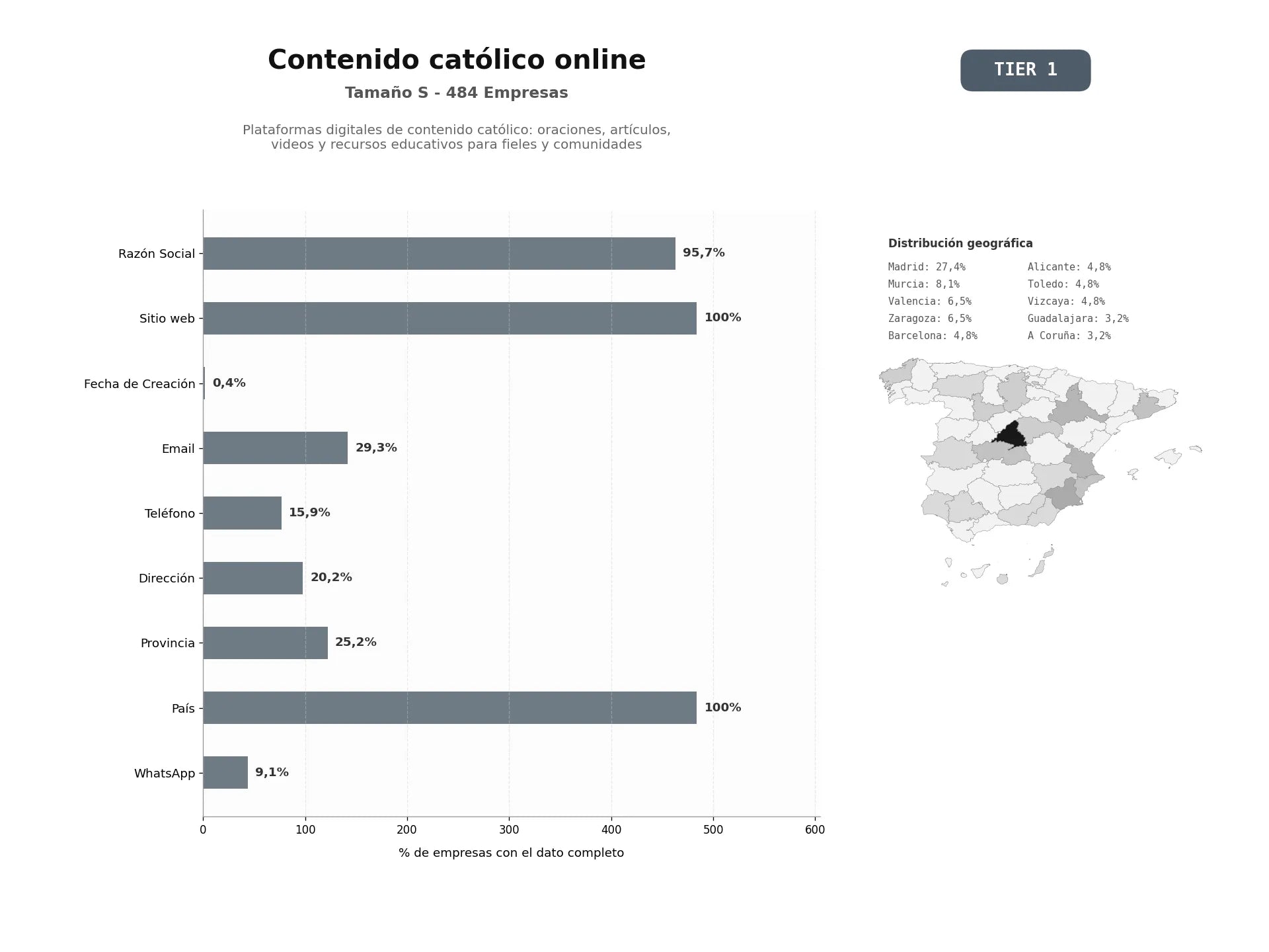 bases de datos del sector Plataformas digitales de contenido católico: oraciones, artículos, videos y recursos educativos para fieles y comunidades