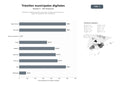 bases de datos del sector Plataforma digital de gestión municipal, trámites administrativos y pagos de impuestos para ciudadanos