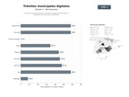 bases de datos del sector Plataforma digital de gestión municipal, trámites administrativos y pagos de impuestos para ciudadanos
