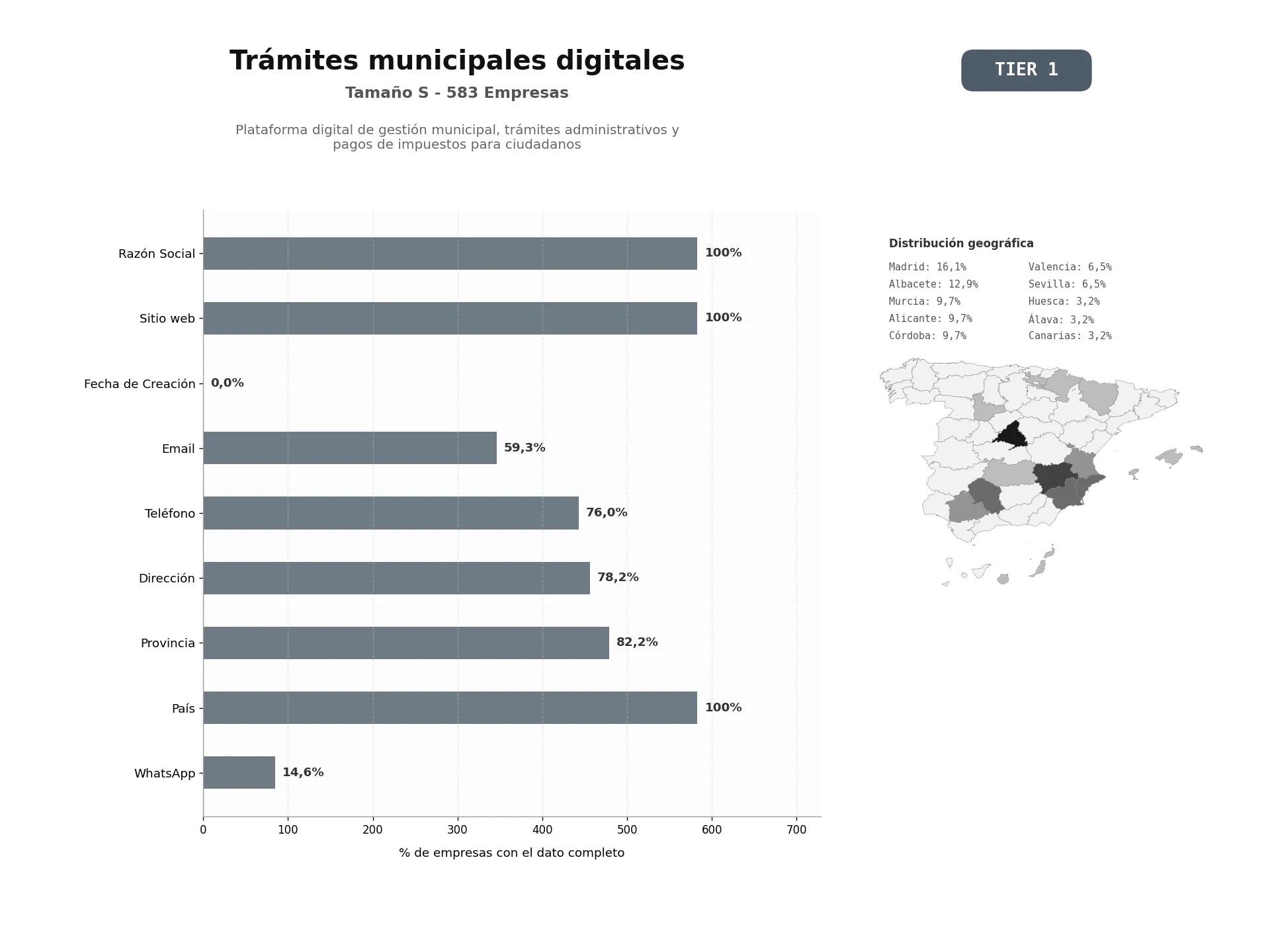 bases de datos del sector Plataforma digital de gestión municipal, trámites administrativos y pagos de impuestos para ciudadanos