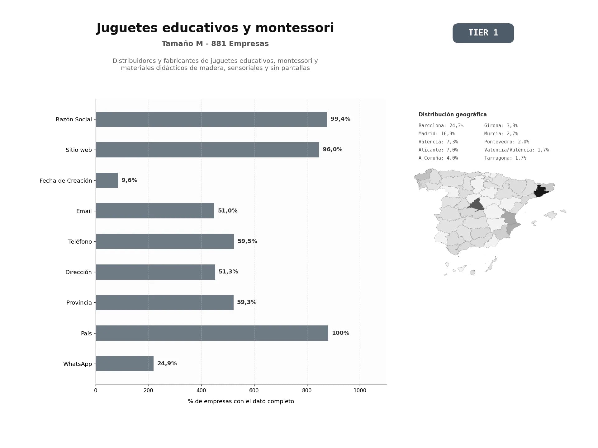 bases de datos del sector Distribuidores y fabricantes de juguetes educativos, Montessori y materiales didácticos de madera, sensoriales y sin pantallas