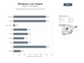 bases de datos del sector Agencias especializadas en diseño, desarrollo y mantenimiento de sitios WordPress con tiendas WooCommerce y posicionamiento SEO