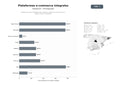 bases de datos del sector Plataformas SaaS integrales para creación y gestión de tiendas online, pagos, envíos y multicanal