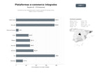 bases de datos del sector Plataformas SaaS integrales para creación y gestión de tiendas online, pagos, envíos y multicanal
