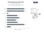 bases de datos del sector Clínicas y profesionales especializados en terapias holísticas y de rehabilitación para animales, incluyendo acupuntura, fisioterapia, hidroterapia y medicina integrativa