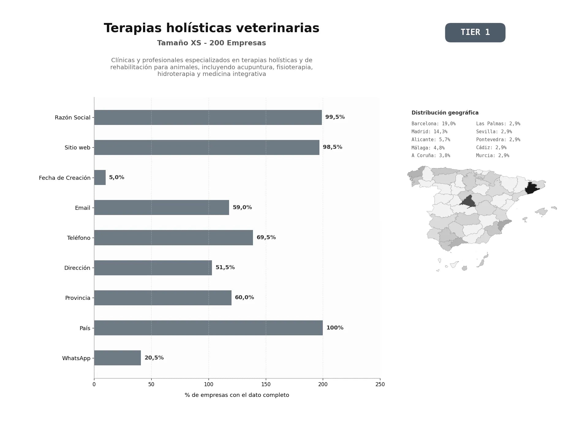 bases de datos del sector Clínicas y profesionales especializados en terapias holísticas y de rehabilitación para animales, incluyendo acupuntura, fisioterapia, hidroterapia y medicina integrativa