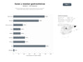 bases de datos del sector Plataforma editorial de reseñas y guías gastronómicas centrada en restaurantes, bares, tapas y experiencias culinarias locales
