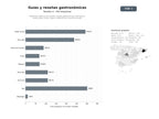 bases de datos del sector Plataforma editorial de reseñas y guías gastronómicas centrada en restaurantes, bares, tapas y experiencias culinarias locales