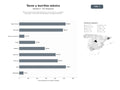 bases de datos del sector Red de restaurantes especializados en tacos, burritos y antojitos mexicanos, con servicio de banquetes y entrega a domicilio