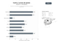 bases de datos del sector Formación, corte profesional y catering de jamón ibérico para eventos y gastronomía