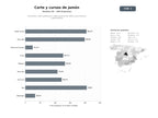 bases de datos del sector Formación, corte profesional y catering de jamón ibérico para eventos y gastronomía