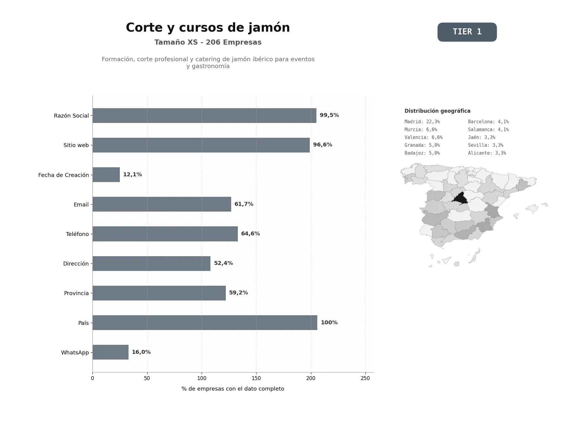 bases de datos del sector Formación, corte profesional y catering de jamón ibérico para eventos y gastronomía